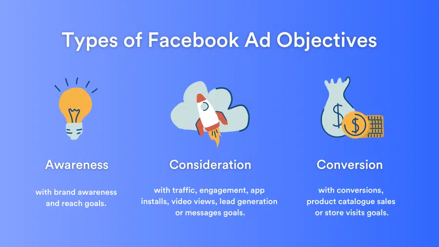 Benefits of Removing Facebook Ads: