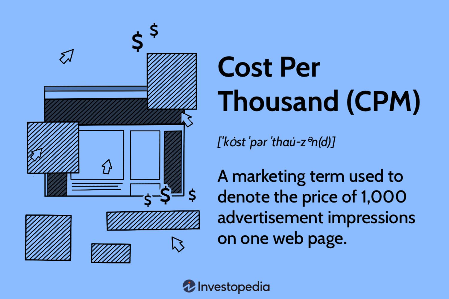 Cost Per Mille (CPM)