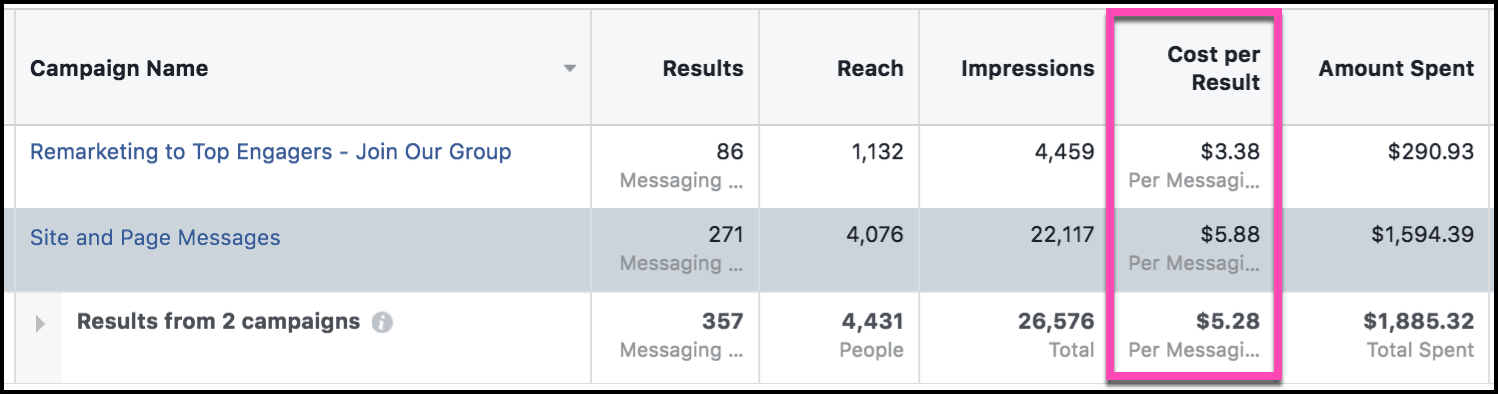 Cost per message Facebook ads