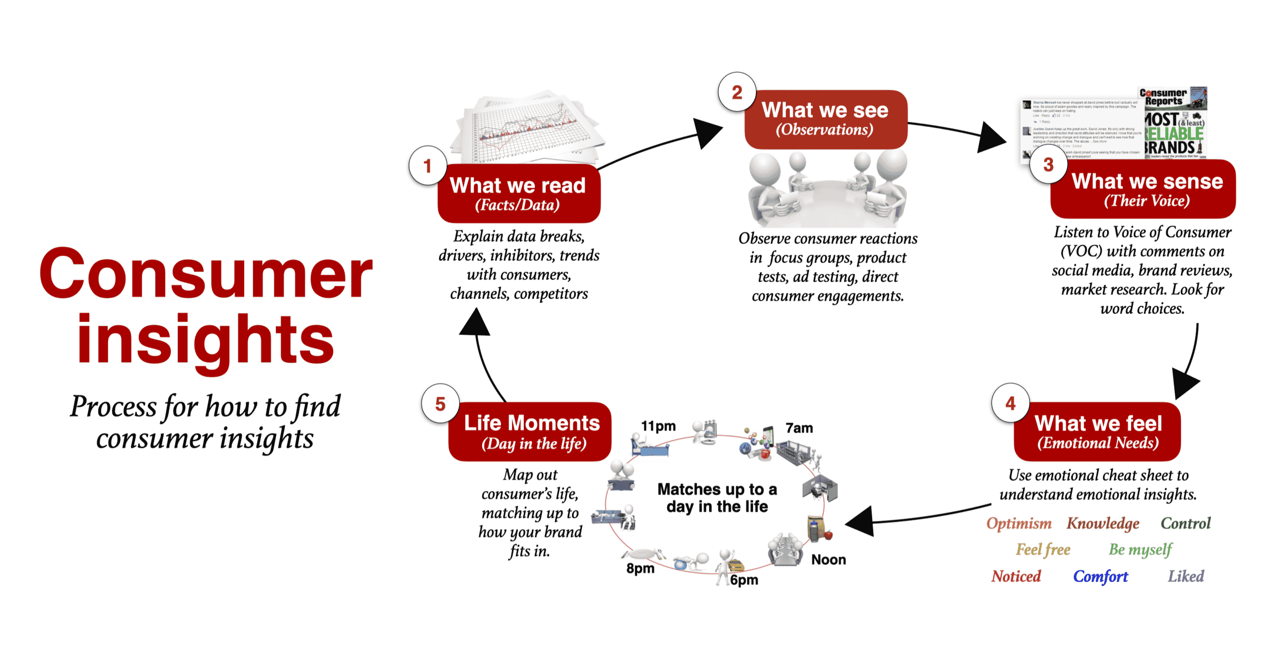 How to find customer insight?