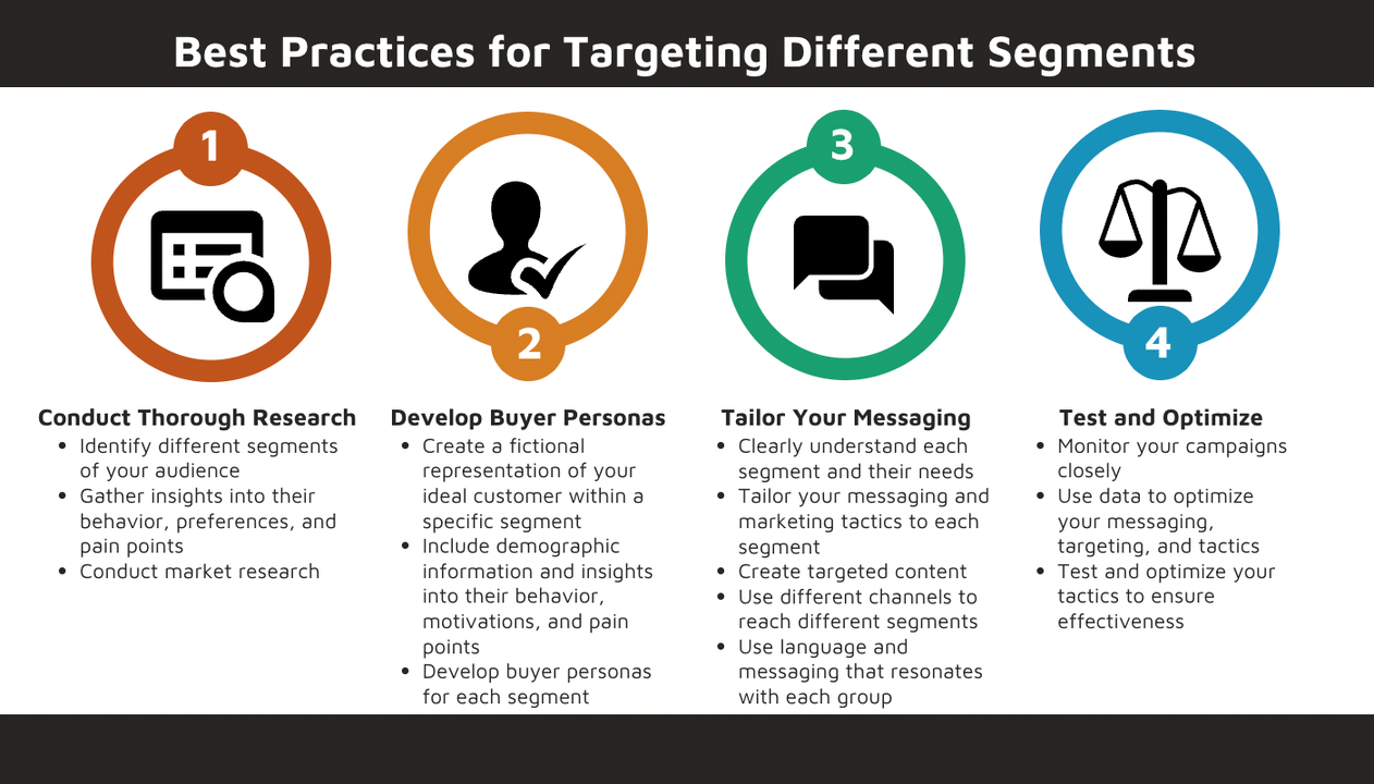 Analyze and identify the target audience