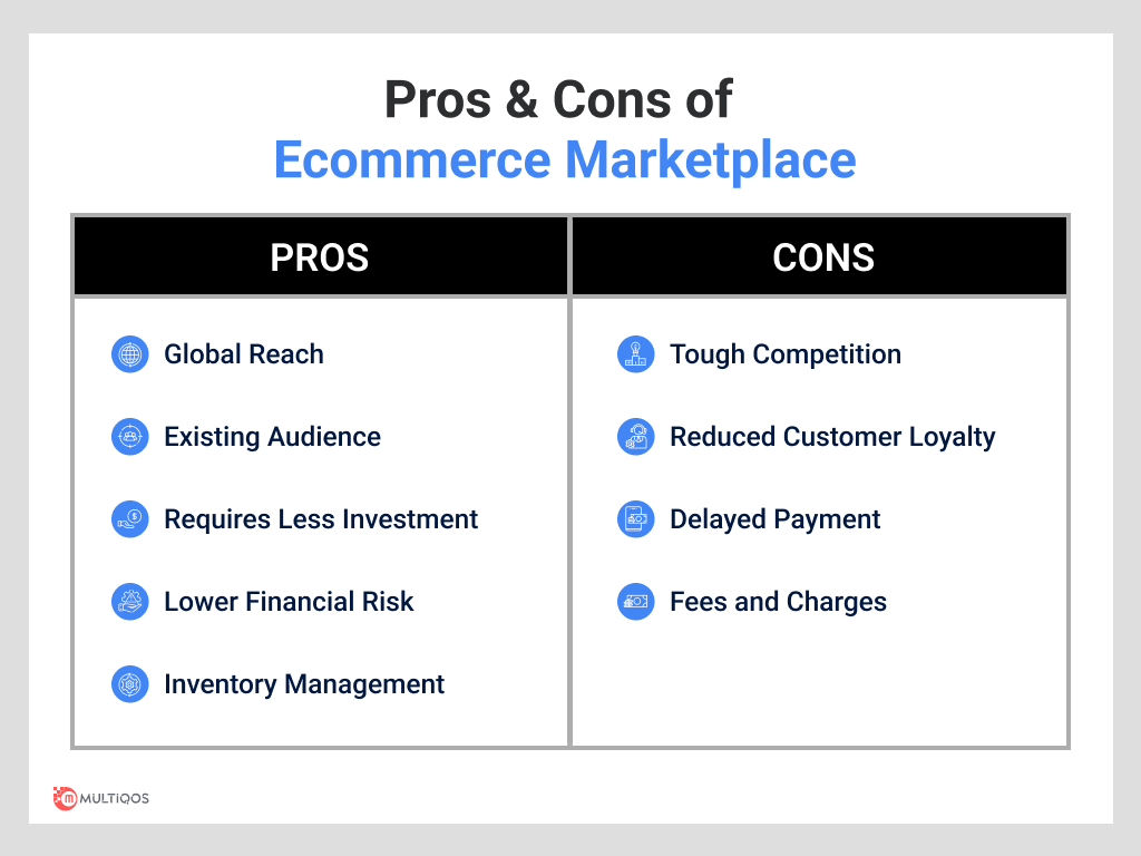 Disadvantages of E-marketplace