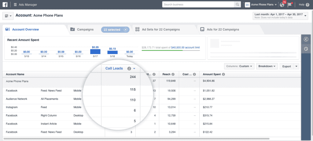 Facebook advertising metrics and benchmarks