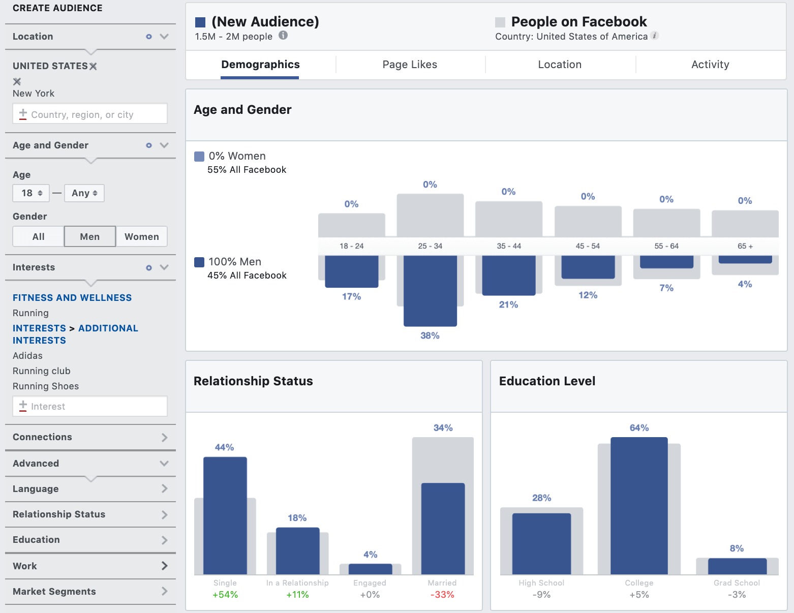 Facebook age targeting options