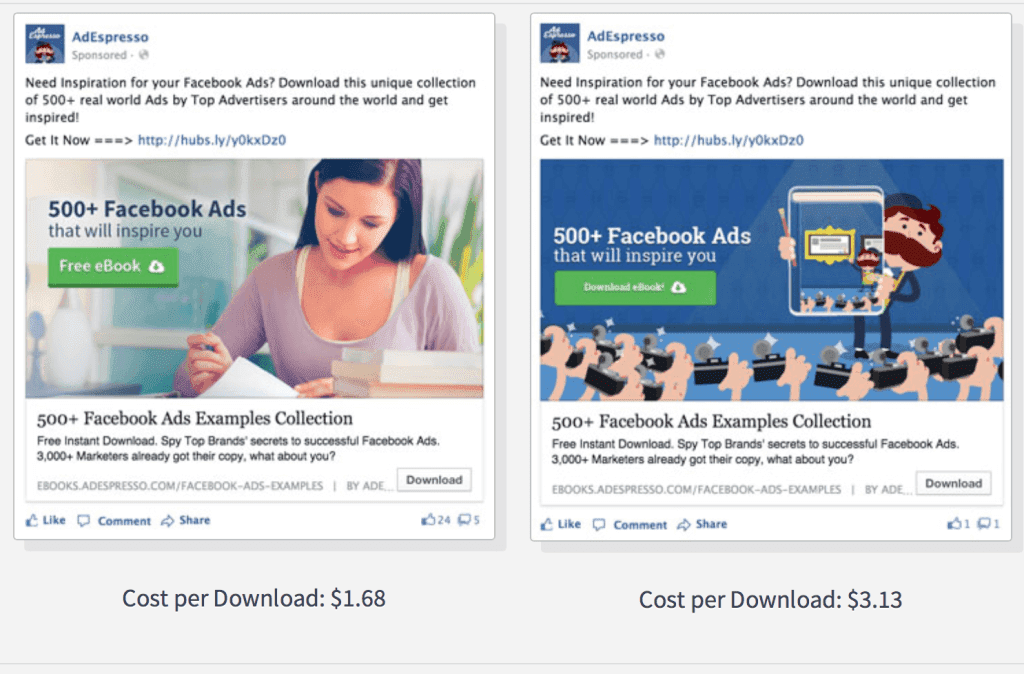 How to know if your facebook ad is successful