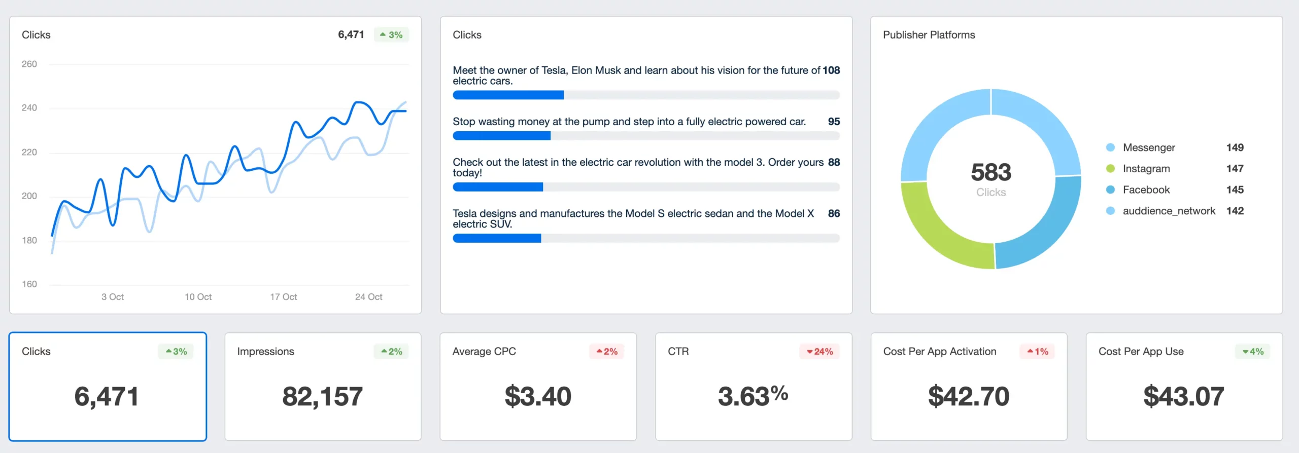 Why do you need to analyze Facebook ads?