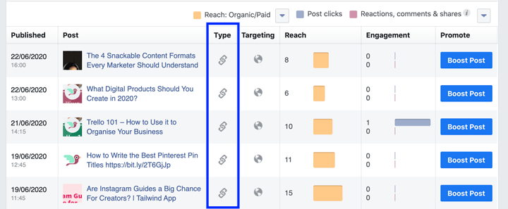 How to increase engagement on Facebook page