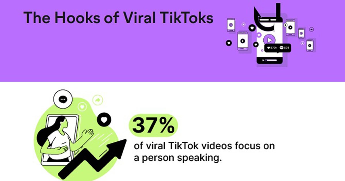 What are the characteristics of tiktok videos?