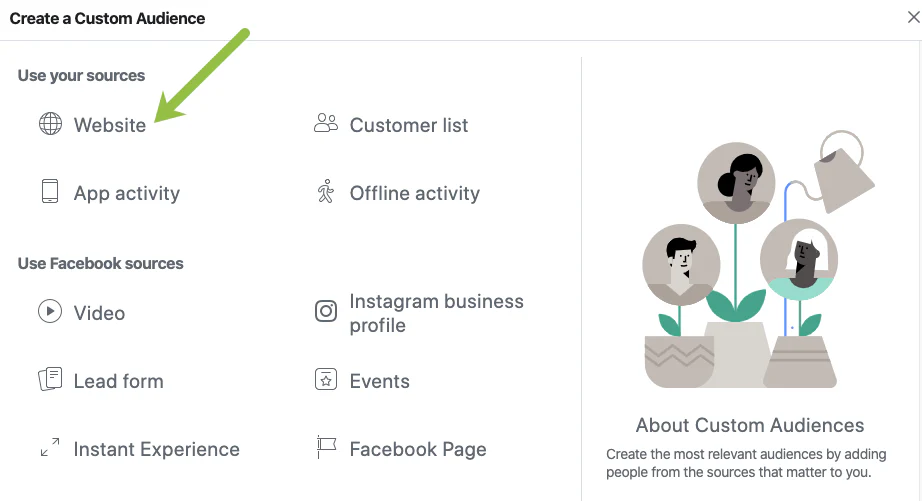 What is Facebook custom audience?