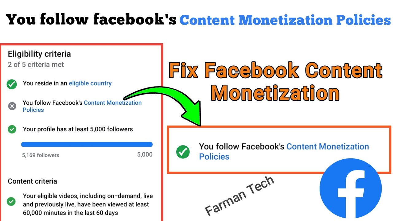 Content monetization Facebook