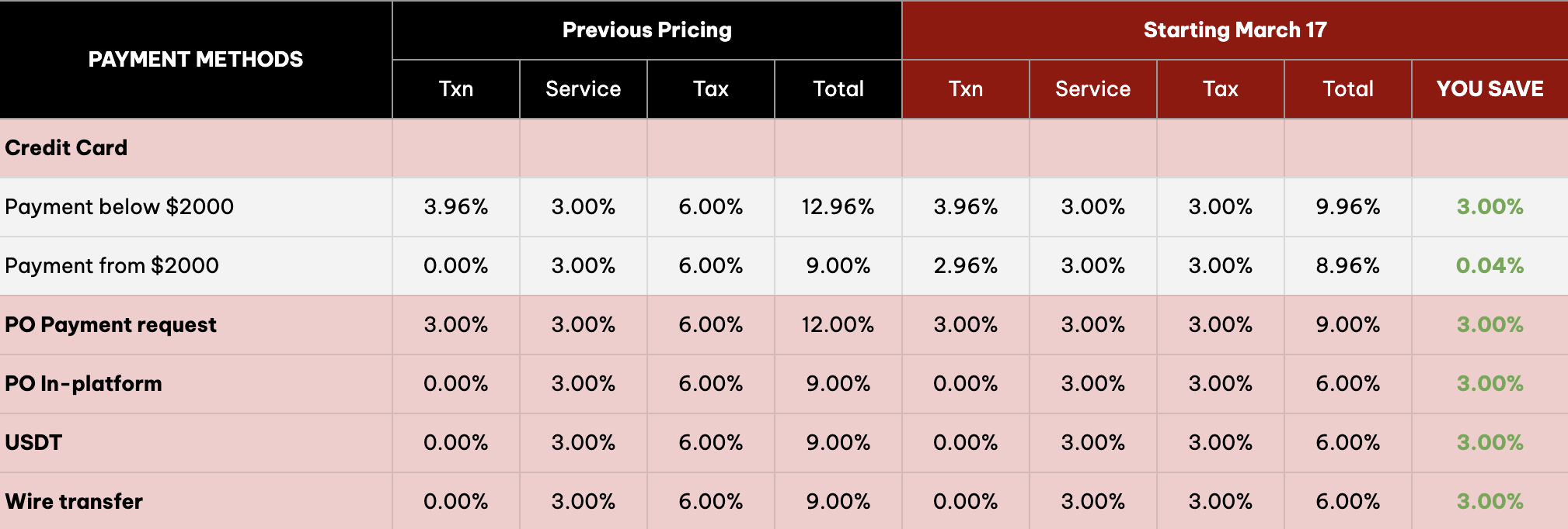 TikTok ads agency pricing