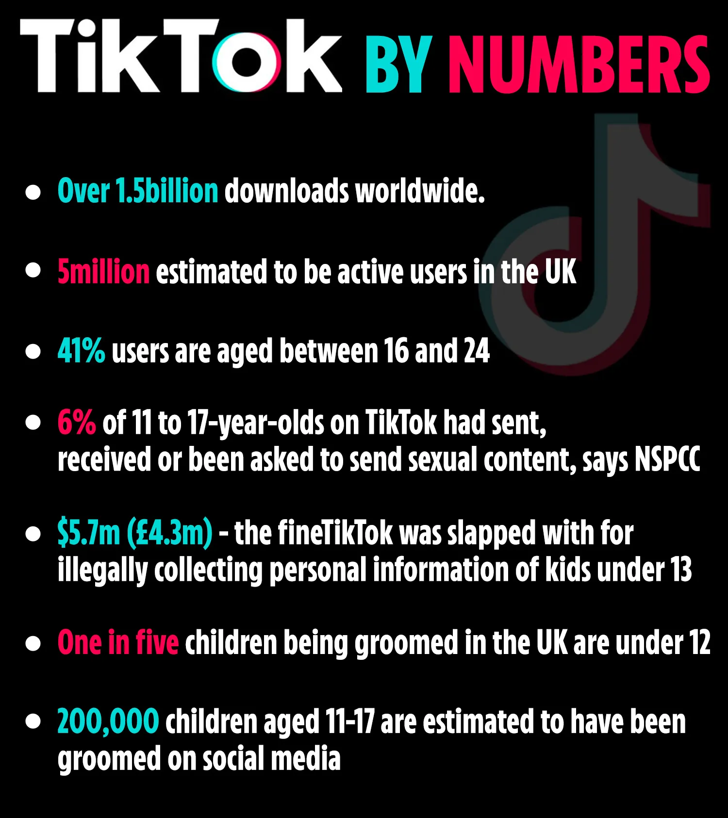 Age regulations on tiktok