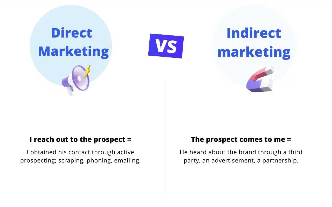 Differentiate between direct marketing and branding?