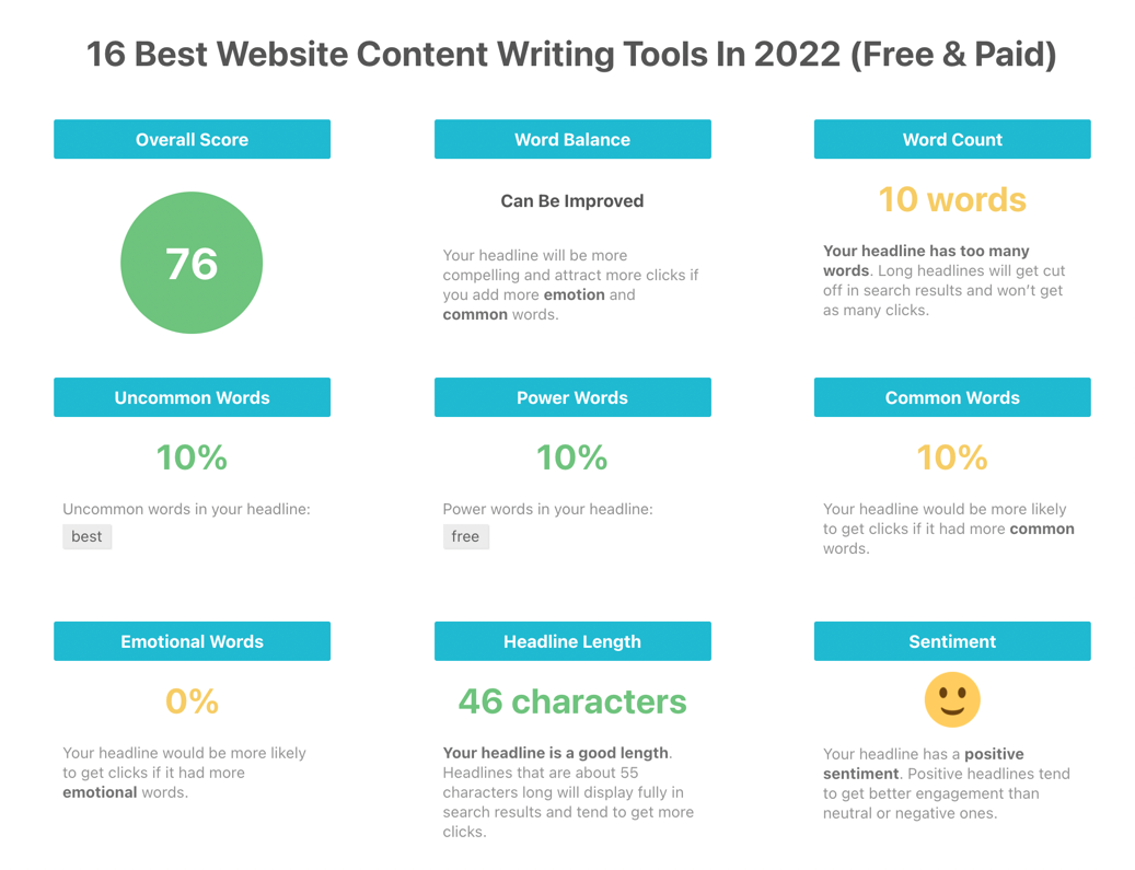 Free content writing tools for SEO