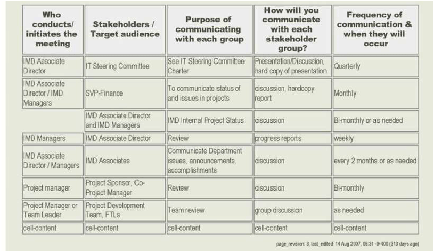 Healthcare communication plan