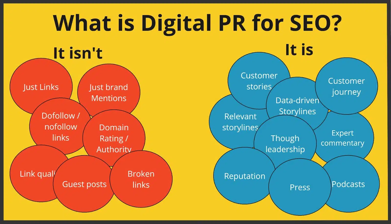 Search engine journal ranking factors