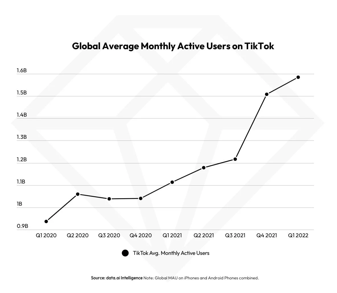 TikTok statistics Vietnam