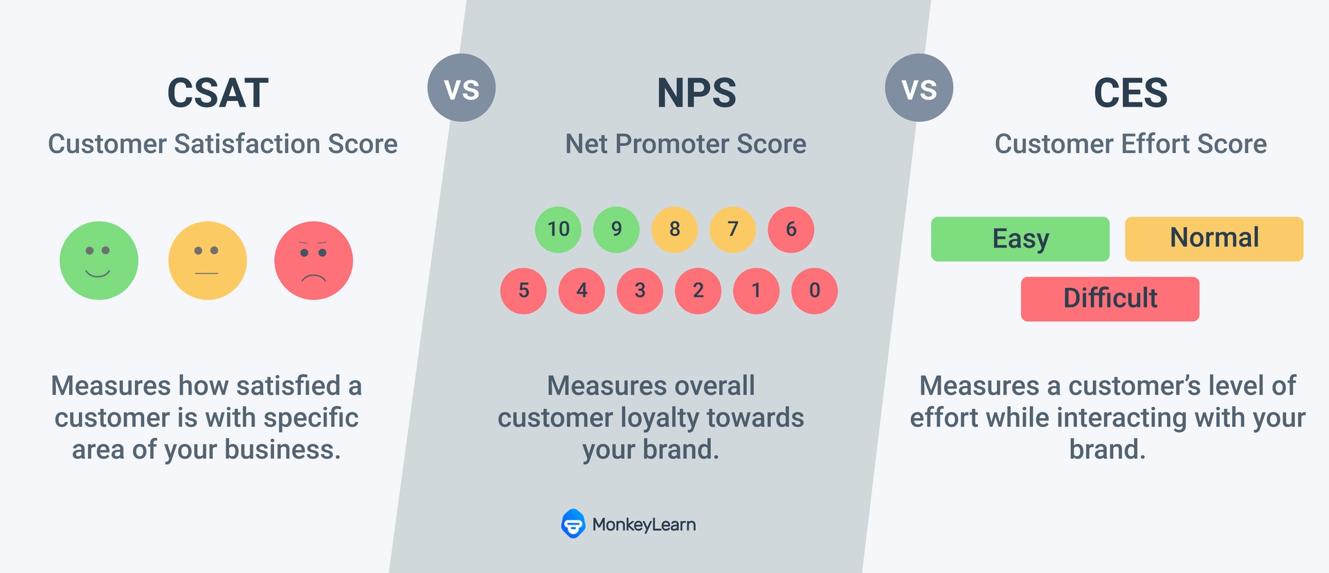 Types of customer satisfaction survey