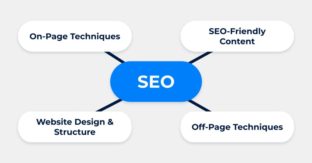 What is SEO article optimization?