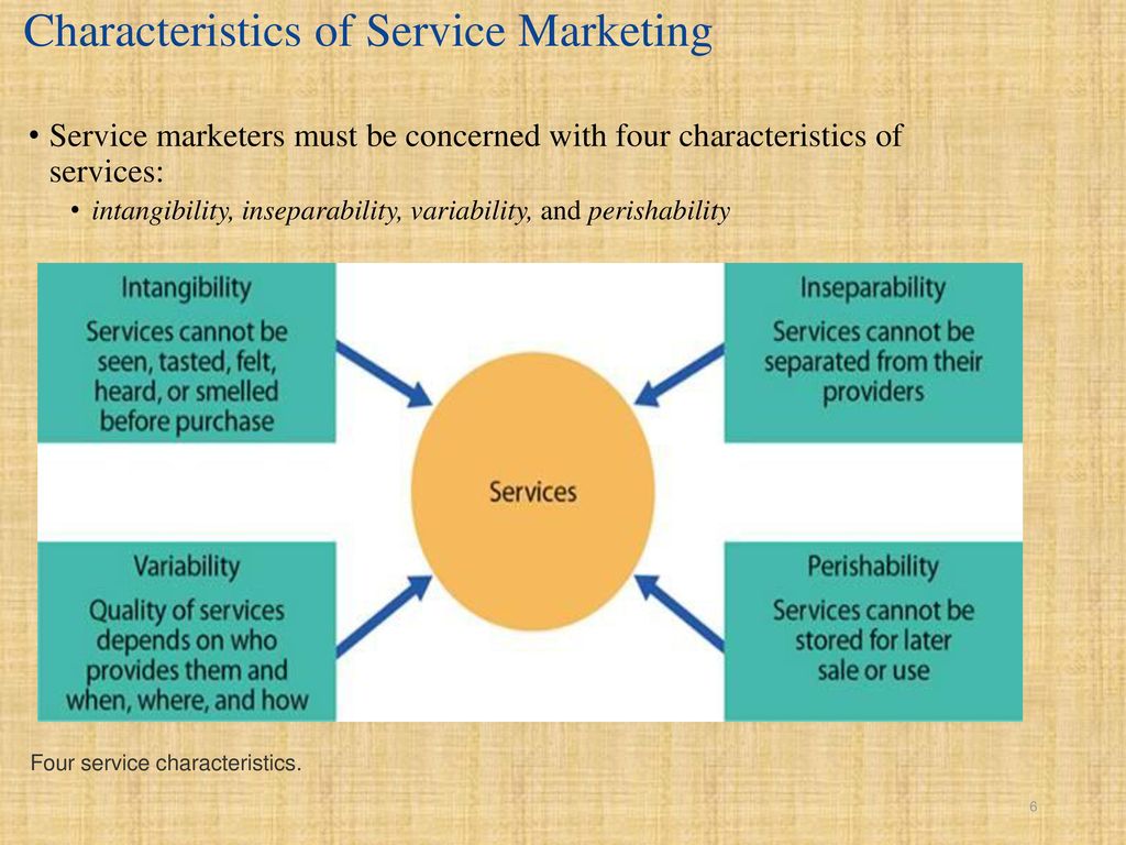 Characteristics of service marketing