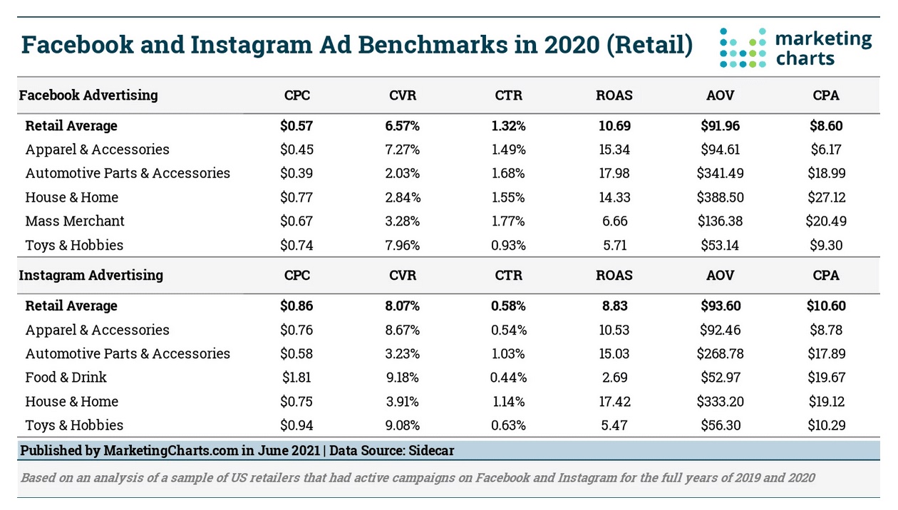 Facebook sponsored messages cost