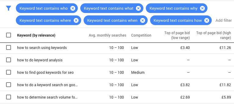 How to search for keywords on Google