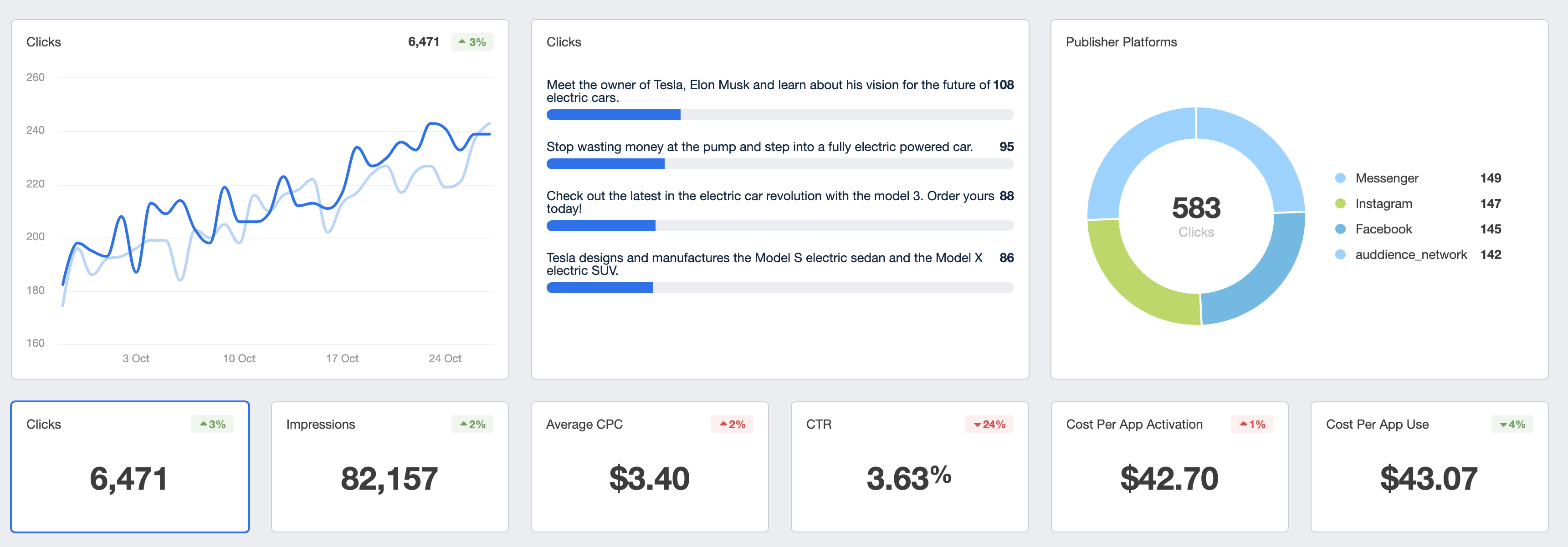 How to track purchases on Facebook ads