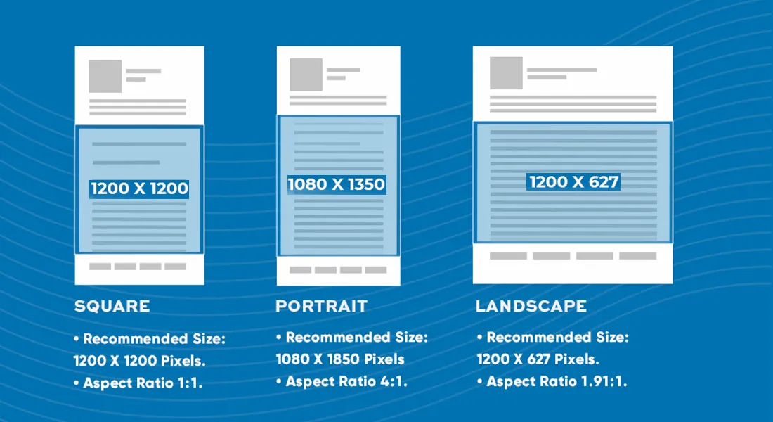 LinkedIn ads format size