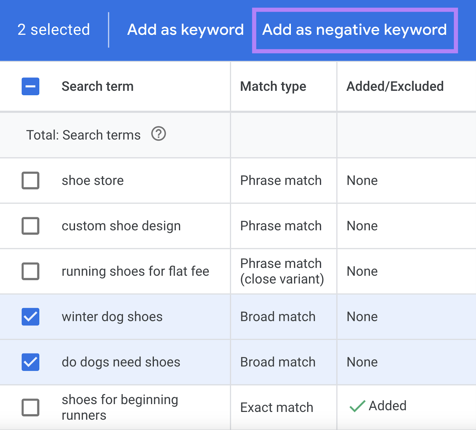 Phrase match negative keywords