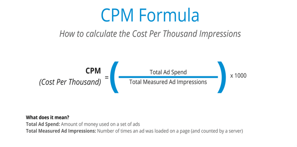 TikTok CPM calculator