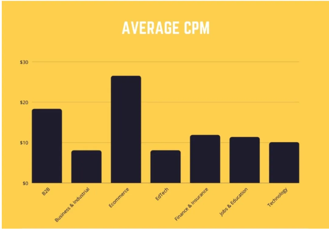 What is CPM TikTok?