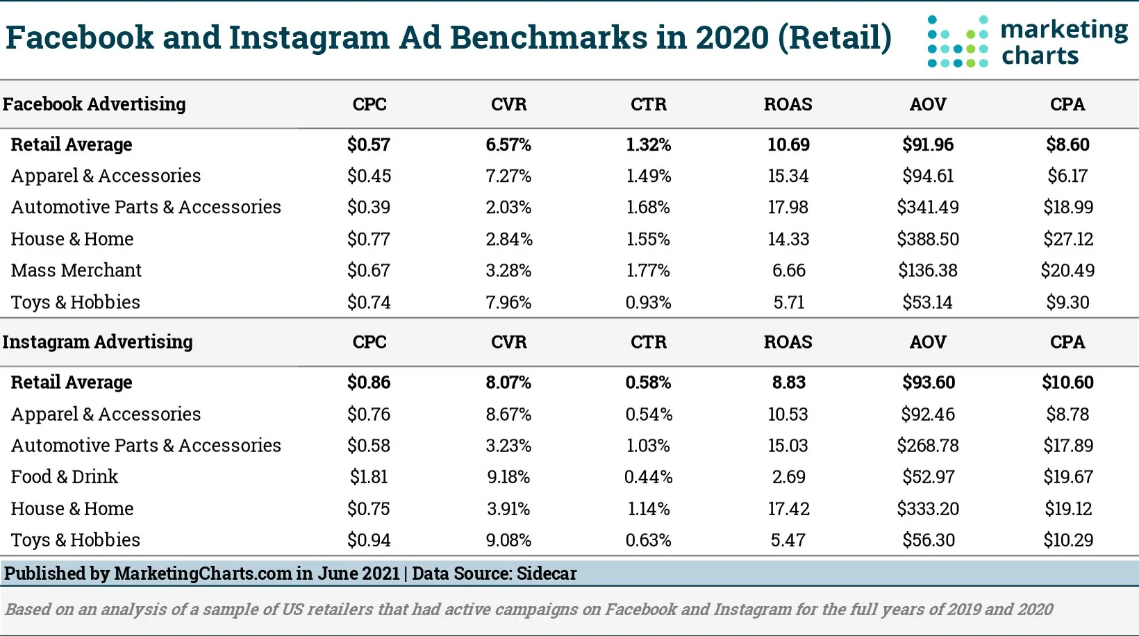 Facebook Marketplace boost listing cost